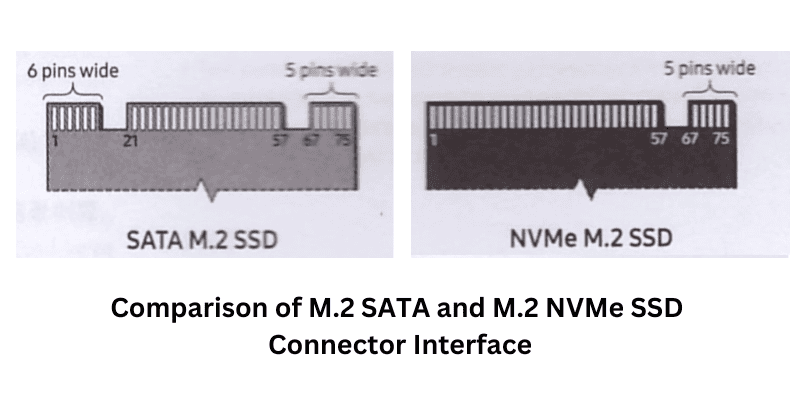 Comparison of M.2 SATA and M.2 NVMe SSD Connector Interface