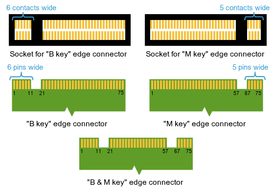 M2_Edge_Connector_Keying_ Interface